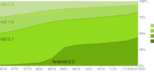Android 2.2 sustigao 2.1