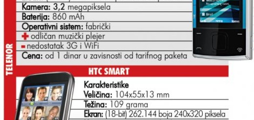 Nokia i HTC najpopularniji u Srbiji