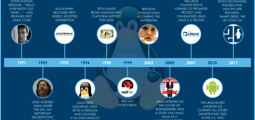 Linux slavi 20. rođendan !