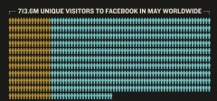 [Infografika] Facebook protiv Google+