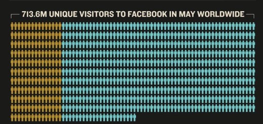 [Infografika] Facebook protiv Google+