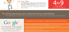 Zaposlenje u Googlu [infografika]