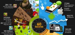 Svet mobilnih telefona u 60 sekundi