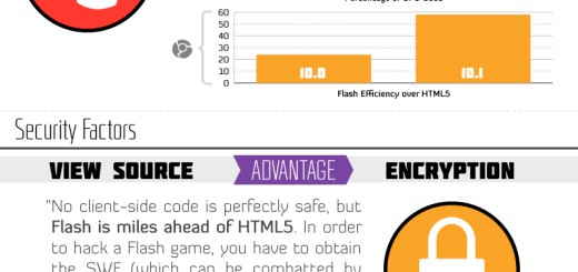 [Infografika] HTML5 protiv Flash-a