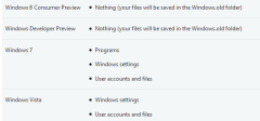 Stigao nam Windows 8 release preview