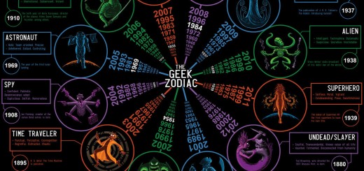 Šta ste u geek horoskopu 2012 ?