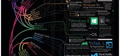[Infografika] Koliko je zaista velik Microsoft ?