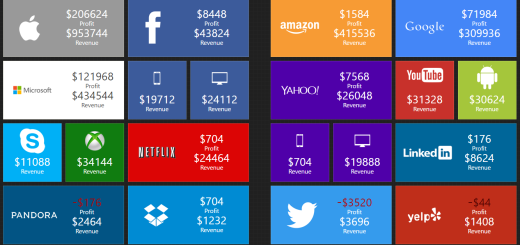 Koliko koja IT kompanija zarađuje po sekundi