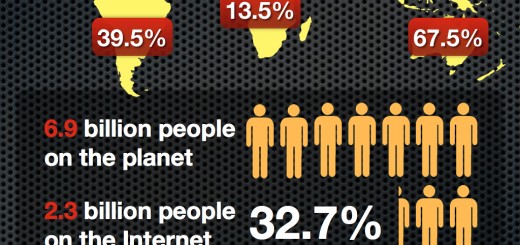 Svake sekunde skoro 8 novih korisnika na Internetu